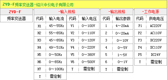 頻率變送器選型