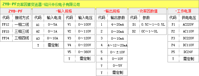 功率因數變送器選型