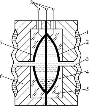 電容式壓力變送器工作原理